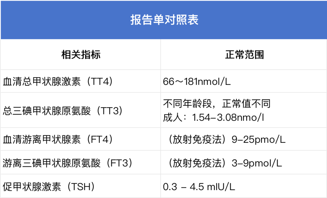 总犯困不想动,小心甲状腺出问题!1分钟快速自检